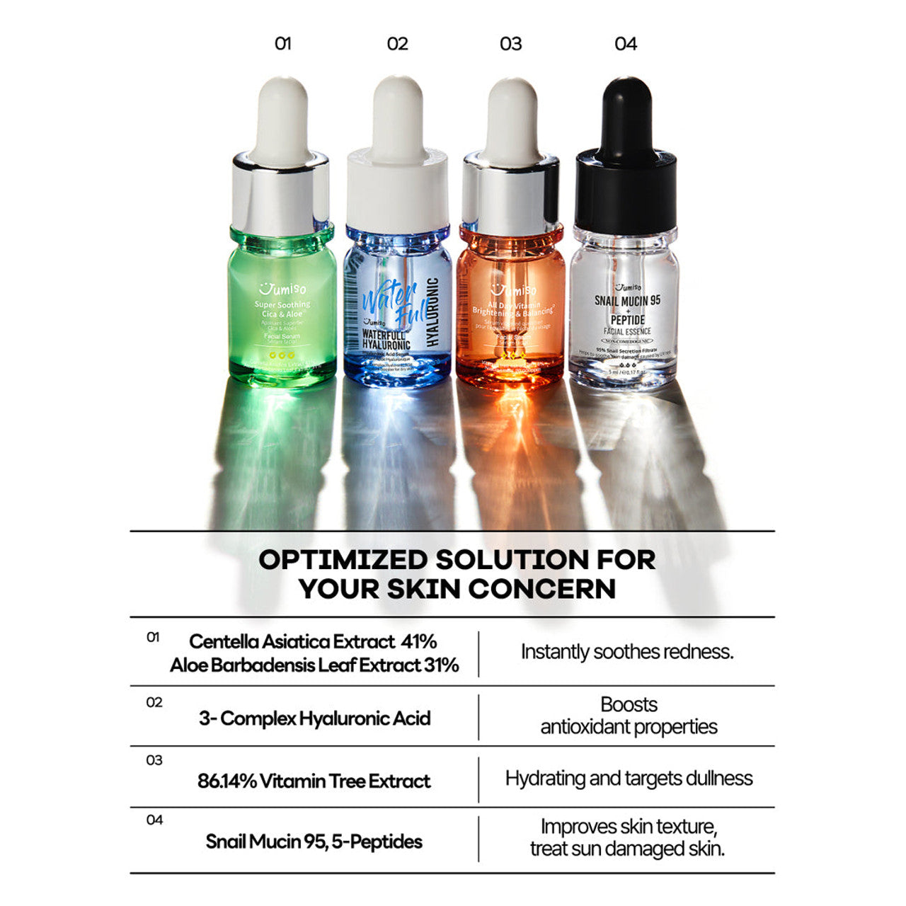 JUMISO Best Facial Serums Trial Kit